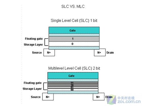 mlc u盘 速度_mlc u盘 64g_mlc u盘