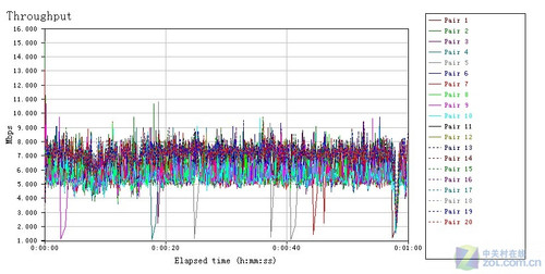 ���ҵ��������� IP-COM��APͻ��100M���