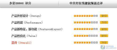 <A href=http://www.zhujiangroad.com/price/battery.html TARGET=_blank><u><font color=#000000></font></u></a> 2880Gý<A href=http://www.zhujiangroad.com/price/keyset.html TARGET=_blank><u><font color=#000000></font></u></a>ײ 