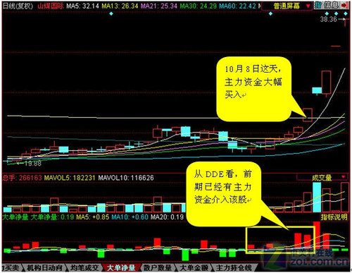 同花同花眉飞色舞熟食顺L2助踏准行情_视频顺导演机构图片