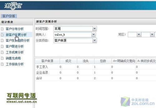 轻松企管 用友商网迎客宝分析维护客户 