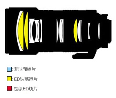 �῵��Nikon��AF Zoom-Nikkor 80-200mm f/2.8D ED��С���ڣ�ͼƬ���� ��2�� -ZOL�йش����ߵ�2��