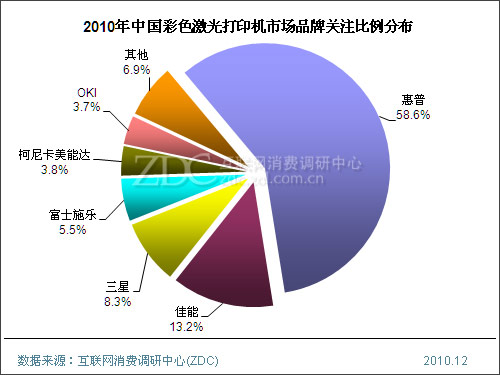 2014-2015���й������ӡ���г��о���ȱ��� 