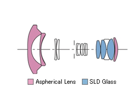 ������Sigma��10-20mm f/4.0-5.6 EX DC HSM���῵����)ͼƬ���� ��8�� -ZOL�йش����ߵ�8��