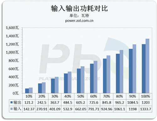 ""<A href=http://www.zhujiangroad.com/price/power.html TARGET=_blank><u><font color=#000000>Դ</font></u></a> ѿHCP1200Wײ 