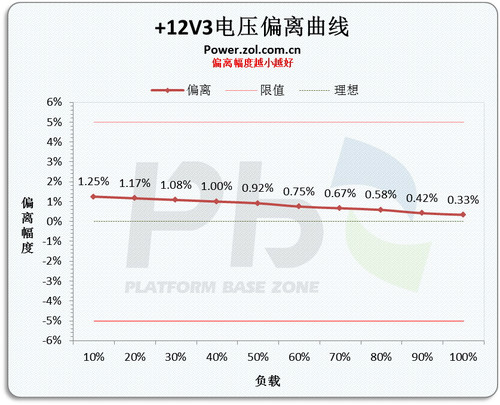""<A href=http://www.zhujiangroad.com/price/power.html TARGET=_blank><u><font color=#000000>Դ</font></u></a> ѿHCP1200Wײ 