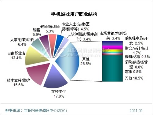 移动游戏用户研究报告_移动游戏用户研究_移动游戏报告