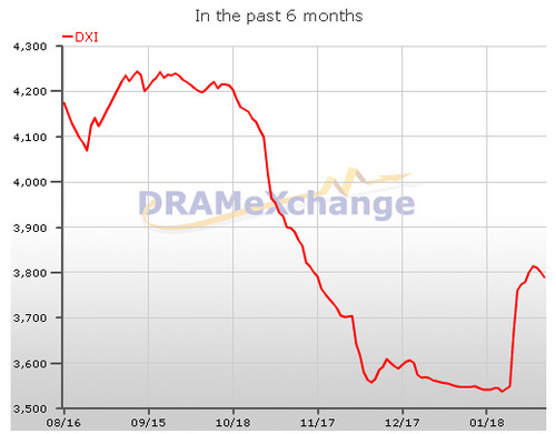 �߱�������ȫ���Ǽ� �ڴ�/Ӳ�����Ʒ��� 