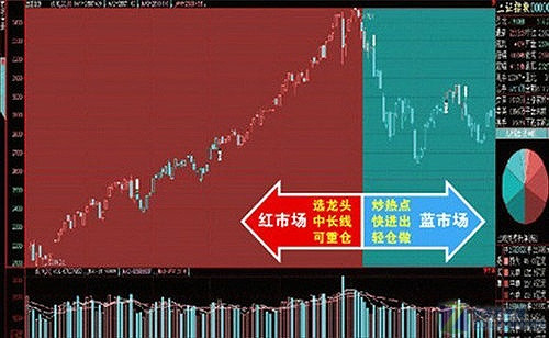 股市资讯官网_今日大盘行情分析+热门牛股推荐_股民必看的投资指南研报-股票频道-证券之星