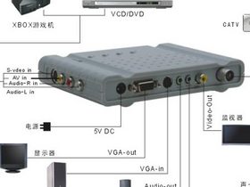 ������3238������ ���ӱ����Ӻ�(CT100)CRT���Ӻ� ��Ʒ�л� һ���ʱ�