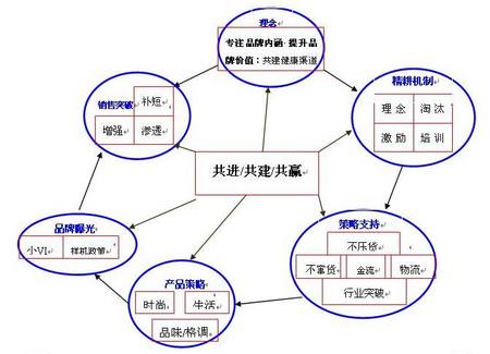 aoc黄金渠道策略深入拓展 渠道点金术