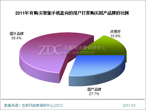 ���ܺ������� �����ֻ��������Ӧ�ԣ� 