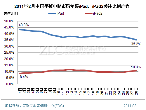 2015��2���й�ƽ������г��������� 