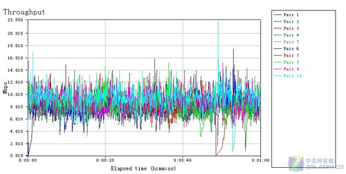 ���˽ڲ����� ϸ����Ʒ��11n����·�� 