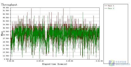 ���˽ڲ����� ϸ����Ʒ��11n����·�� 