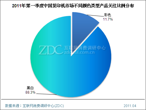 2011���һ�����й���ӡ���г��о�����(���) 