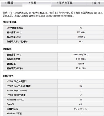 彻底摆脱坑爹！GT430与GT440谁更给力 