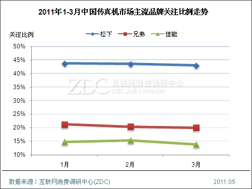 2011���һ�����й�������г��о�����(���) 