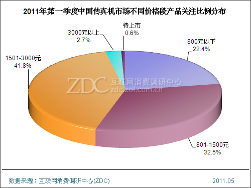 2011���һ�����й�������г��о�����(���) 