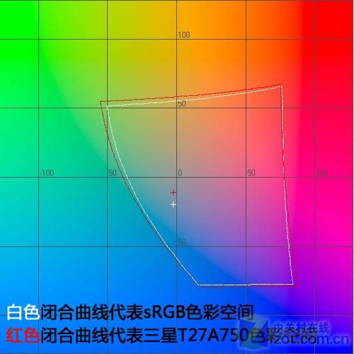 3D+TV+ T27A750Һײ 