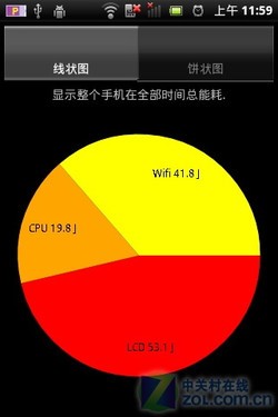 超越X10mini pro 索尼爱立信SK17i评测 