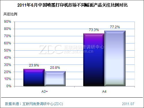2011年6月中国喷墨打印机市场分析报告(简版) 