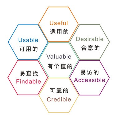 更加注重用户需求和