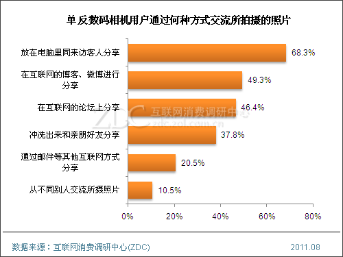 单反数码相机导购员的收入如何_中画幅胶卷相机和数码单反_佳能数码单反镜头