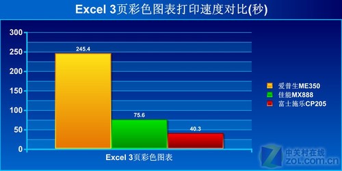 答疑解惑 彩色激打到底能否打印照片 