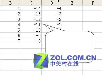 Excel�ı䵥Ԫ����ע����״����ͼƬͼƬ����,ͼ2-ZOL�йش����ߵ�2��