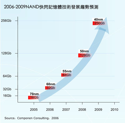 为什么内存价格上涨？内存价格在2018年会下降吗？