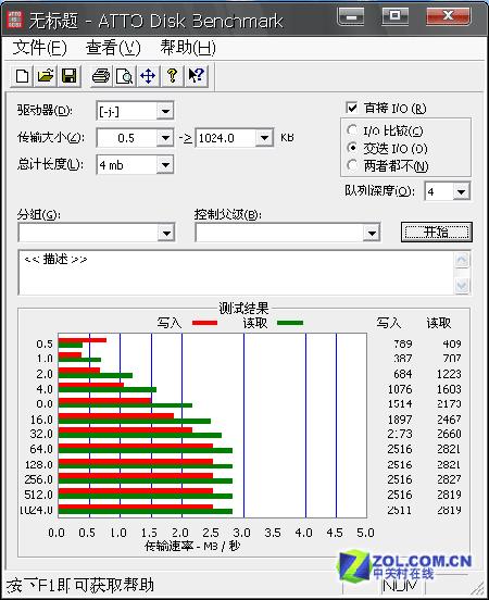 �ֻ��ð��� ����ͨ1G��ǿMMC�����ͼƬ����,ͼ1-ZOL�йش����ߵ�1��