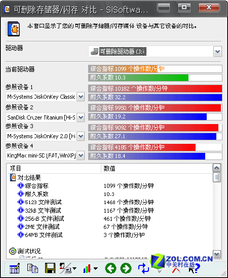 �ֻ��ð��� ����ͨ1G��ǿMMC�����ͼƬ����,ͼ7-ZOL�йش����ߵ�7��