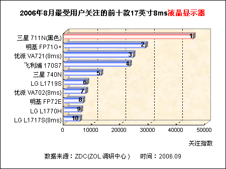 ѧ����� ʮ��17��8ms����Һ��TOP10ͼƬ����,ͼ2-ZOL�йش����ߵ�2��
