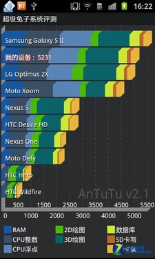 TD版Samsung galaxy s ⅱ 三星i9108评测 