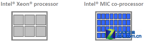 芯革命新未来 英特尔开启MIC众核时代