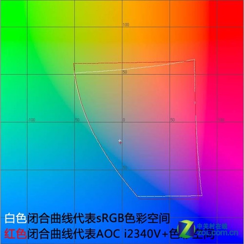 IPS+LEDƽ!AOC i2340V+Һײ 