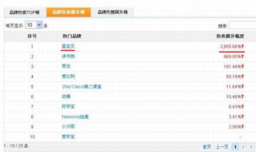 热销宝贝排行_2019双十一茶叶热销排行榜
