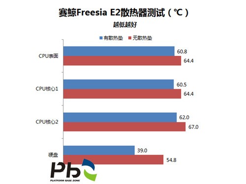 稳固耐用 赛鲸2用型笔记本电脑桌评测