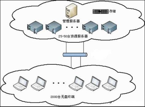 化解SMB成本难题 同方秋促大打“组合拳” 