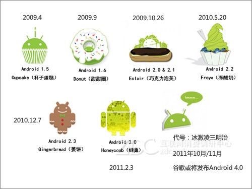如何更新安卓系统版本_安卓系统版本50_安卓最新系统版本是多少
