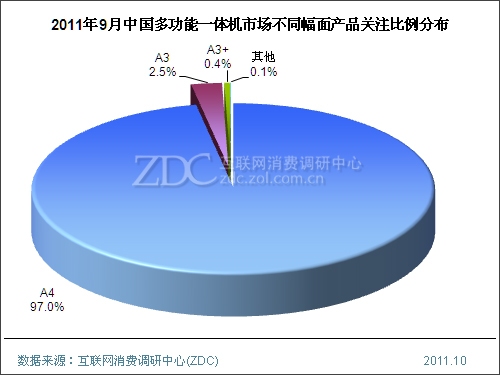 2011年9月中国多功能一体机市场分析报告(简版) 