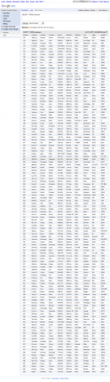 Ӧü Google Cloud SQLָ 