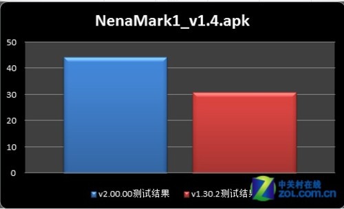 原道m80_原道m80跑分_原道m80多少钱