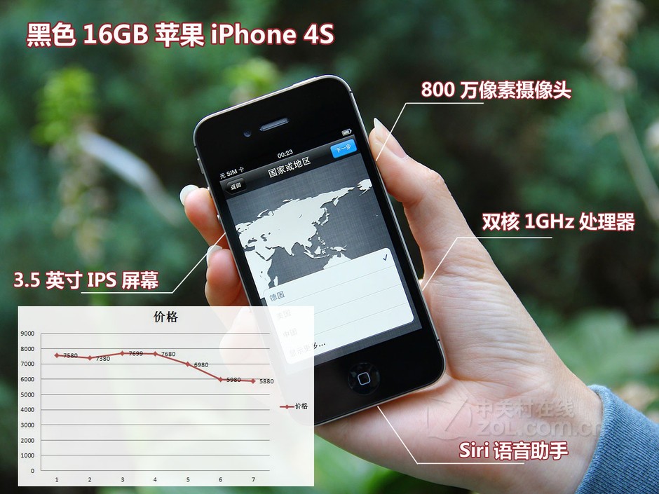 4S�۸�� 10�������ֻ����ڼ۸�����ͼ