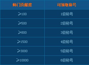 《倩女幽魂online》师门称号详解