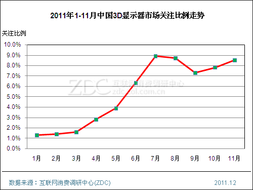 3D��ʾ�������� �߽����ڵ������ʱ�� 