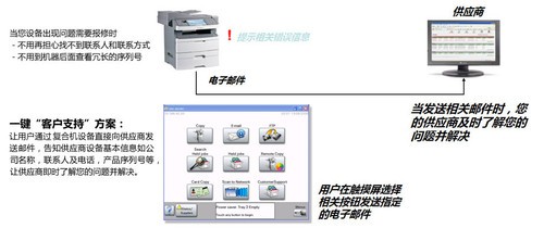 高效之选 利盟A4复合机方便快捷高效 
