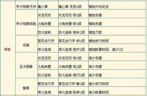 分析新技能 星宿在天龙3将再被忽视?