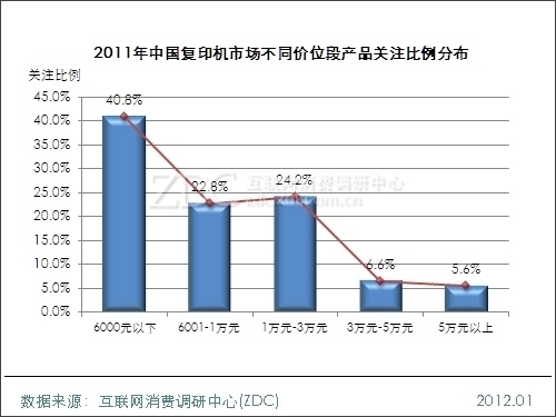 2011-2012�й���ӡ���г��о���ȱ��� 